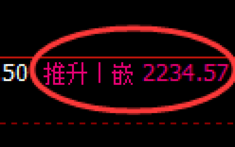 甲醇期货：修正高点，精准展开冲高回落