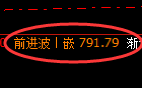 铁矿石期货：4小时周期高点，精准进入区间振荡结构