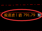 铁矿石期货:4小时周期高点,精准进入区间振荡结构