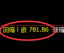 铁矿石期货:4小时周期高点,精准进入区间振荡结构