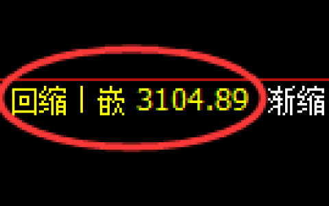 螺纹期货：4小时低点，精准展开振荡调整