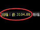 螺纹期货:4小时低点,精准展开振荡调整
