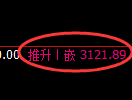 螺纹期货:4小时低点,精准展开振荡调整