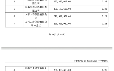 中央汇金坚定持有多只龙头宽基ETF