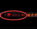 甲醇期货:试仓低点,精准展开振荡回升