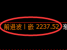 甲醇期货:试仓低点,精准展开振荡回升
