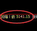 PTA期货:日线低点,精准展开强势回升