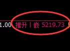 PTA期货:日线低点,精准展开强势回升