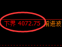 液化气期货:试仓低点,精准展开极端回升