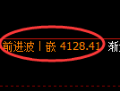 液化气期货:试仓低点,精准展开极端回升
