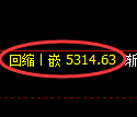 纸浆期货:回补低点,精准展开强势反弹
