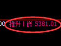 纸浆期货:回补低点,精准展开强势反弹