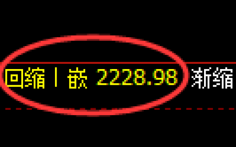 菜粕期货：4小时低点，精准展开振荡回升