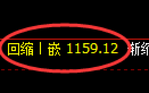 纯碱期货：日线低点，精准展开强势反弹