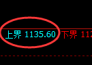 焦煤期货:4小时周期,精准展开振荡调整