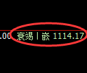 焦煤期货:4小时周期,精准展开振荡调整