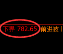 铁矿石期货:试仓低点,精准展开振荡反弹