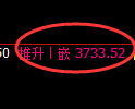 乙二醇期货:4小时低点,精准展开强势上行