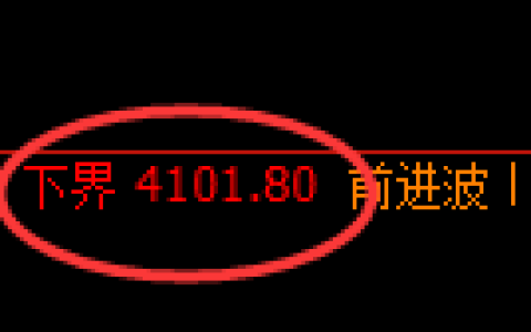 液化气期货：试仓低点，精准展开强势上行