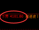 液化气期货:试仓低点,精准展开强势上行