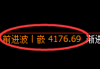 液化气期货:试仓低点,精准展开强势上行