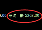 PTA期货:4小时低点,精准展开极端上行