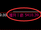 PTA期货:4小时低点,精准展开极端上行
