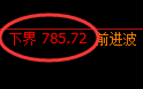 铁矿石期货：试仓低点，精准展开振荡反弹