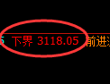 螺纹期货:试仓低点,精准展开振荡回升