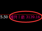螺纹期货:试仓低点,精准展开振荡回升