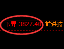 乙二醇期货:试仓低点,精准展开积极上行