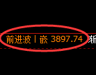 乙二醇期货:试仓低点,精准展开积极上行
