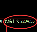 菜粕期货:日线高点,精准展开积极回落