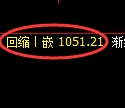 玻璃期货:日线低点,精准展开振荡回升