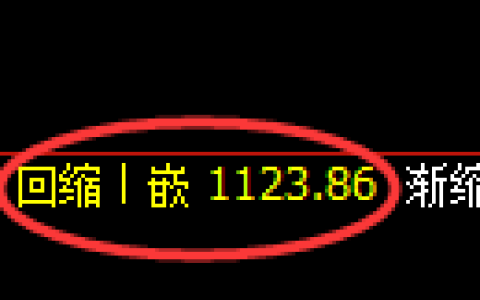 焦煤期货：日线低点，精准展开极端强势拉升