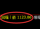 焦煤期货:日线低点,精准展开极端强势拉升
