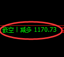 1月23日,焦煤+铁矿石+螺纹:规则化(系统策略)复盘汇总