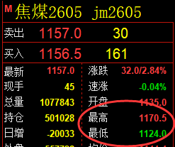 1月23日,焦煤+铁矿石+螺纹:规则化(系统策略)复盘汇总