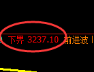 沥青期货:试仓低点,精准展开强势上行