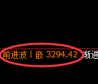 沥青期货:试仓低点,精准展开强势上行