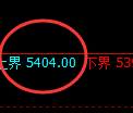 纸浆期货:试仓高点,精准展开快速回落