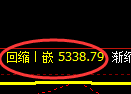 纸浆期货:试仓高点,精准展开快速回落