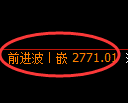 燃油期货:4小时低点,精准展开强势上行