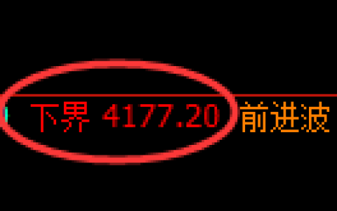液化气期货：试仓低点，精准展开强势上行