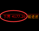 液化气期货:试仓低点,精准展开强势上行
