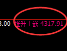 液化气期货:试仓低点,精准展开强势上行