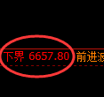 聚丙烯期货:试仓低点,精准展开极端回升
