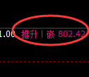 铁矿石期货:日线高点,精准展开冲高回落