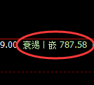 铁矿石期货:日线高点,精准展开冲高回落