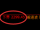 甲醇期货:试仓低点,精准展开强势回升
